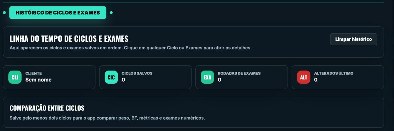 Linha do tempo do ciclo no aplicativo PAI